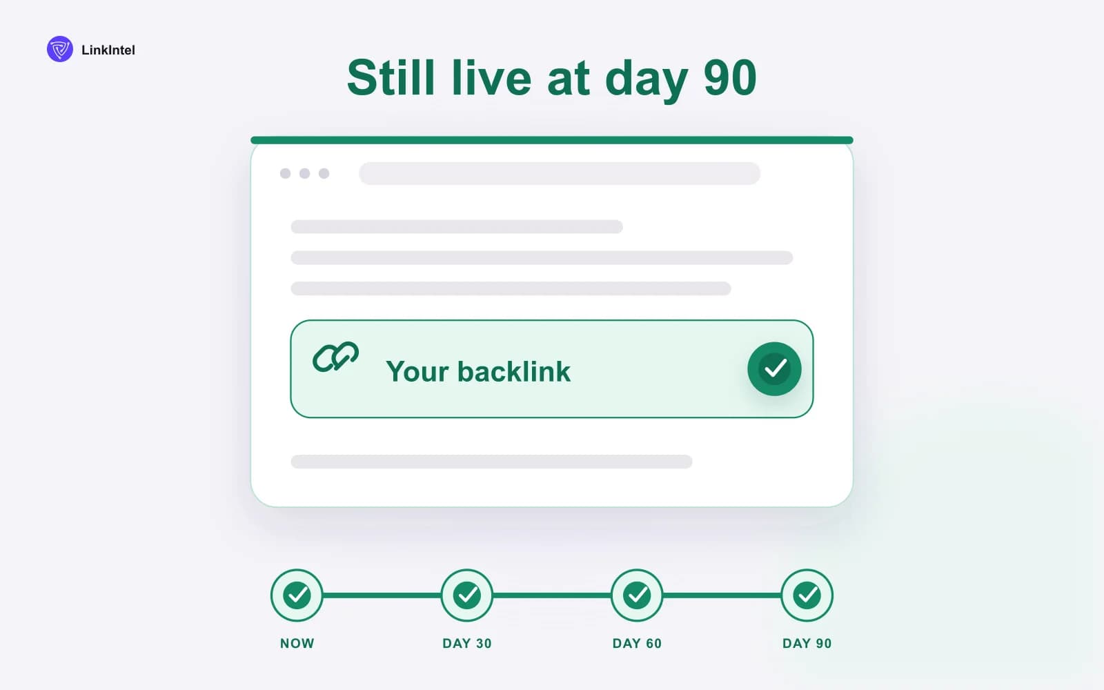 A published guest post with its earned backlink verified live at 30, 60, and 90 days